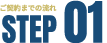 お申し込み・必要書類の提出