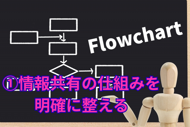 ①情報共有の仕組みを明確に整える